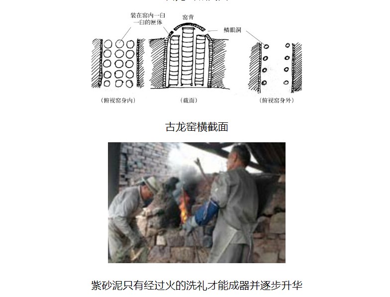 Cấu tạo sơ bộ lò nung rồng 